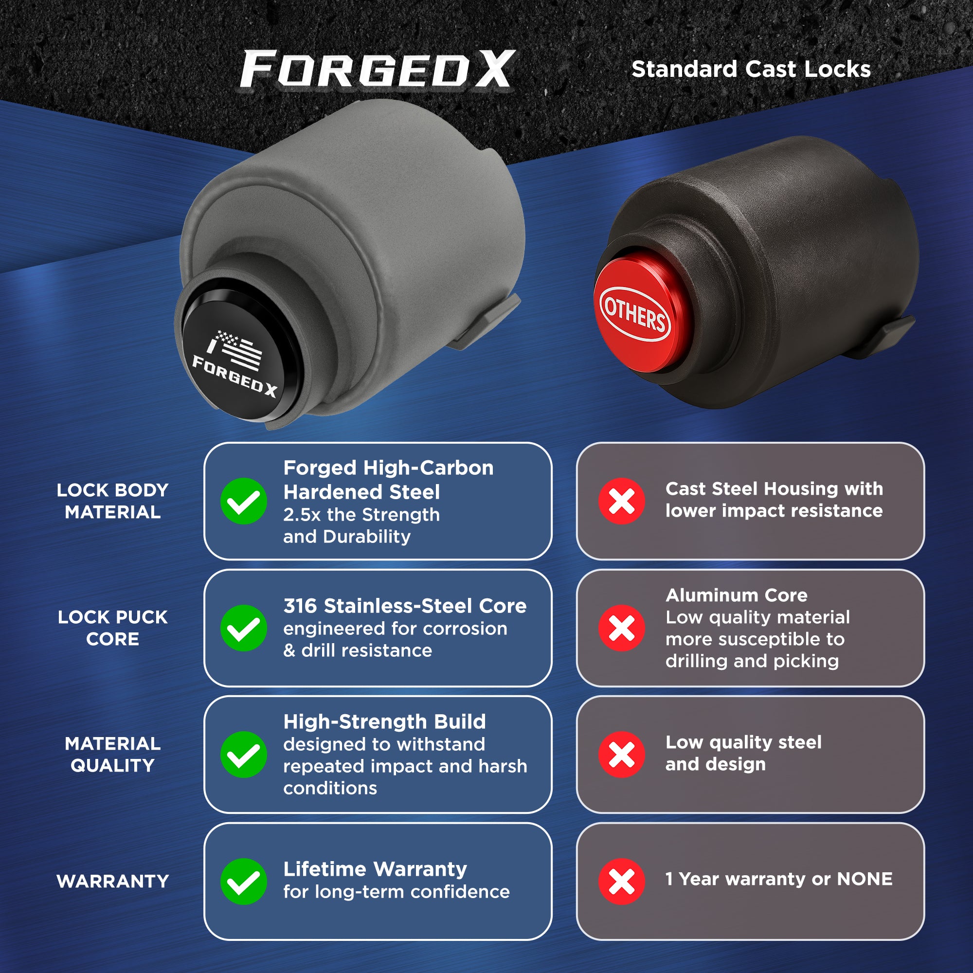ForgedX Shield Pro Max Heavy-Duty Trailer Coupler Lock (Black)