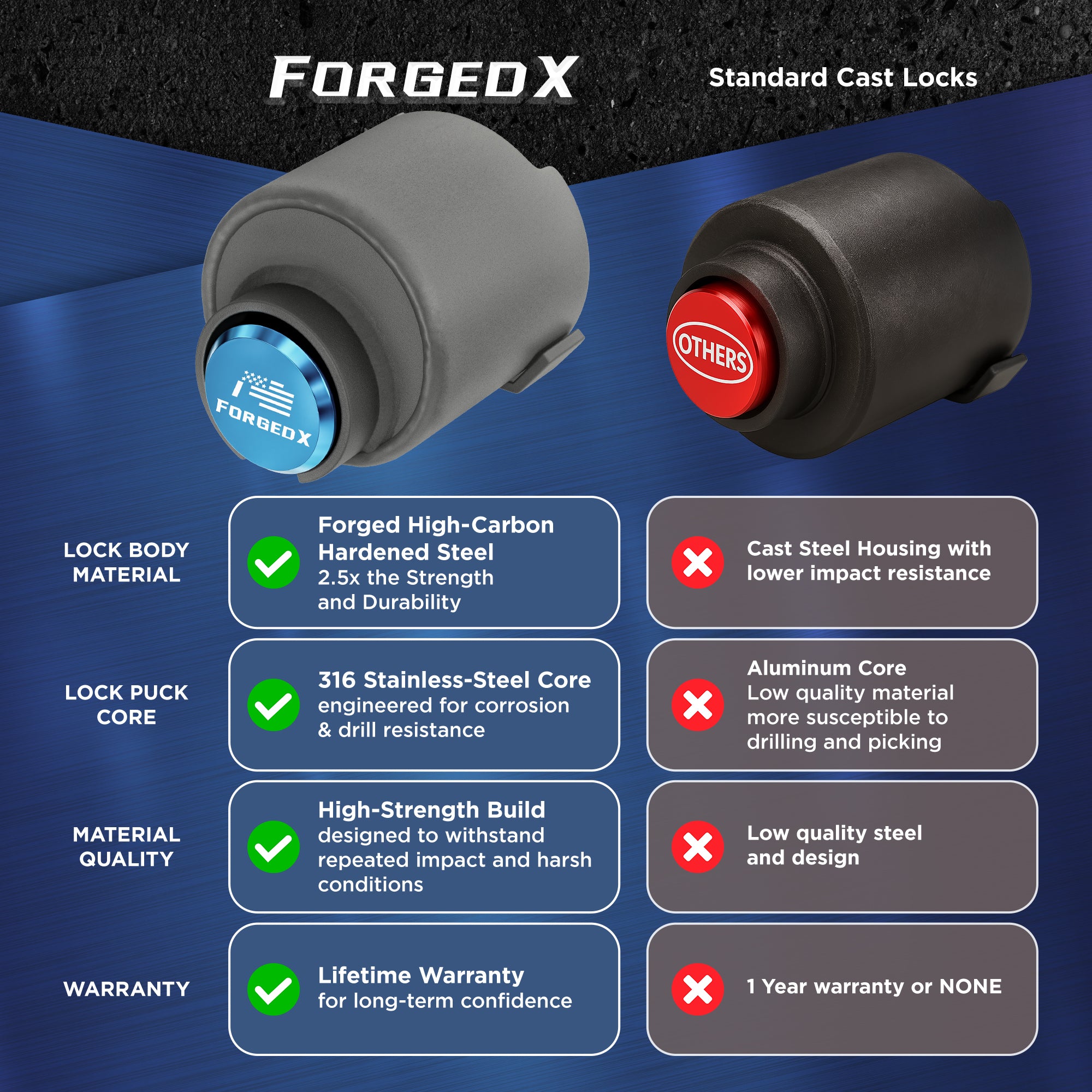 ForgedX Shield Pro Max Heavy-Duty Trailer Coupler Lock (Blue)
