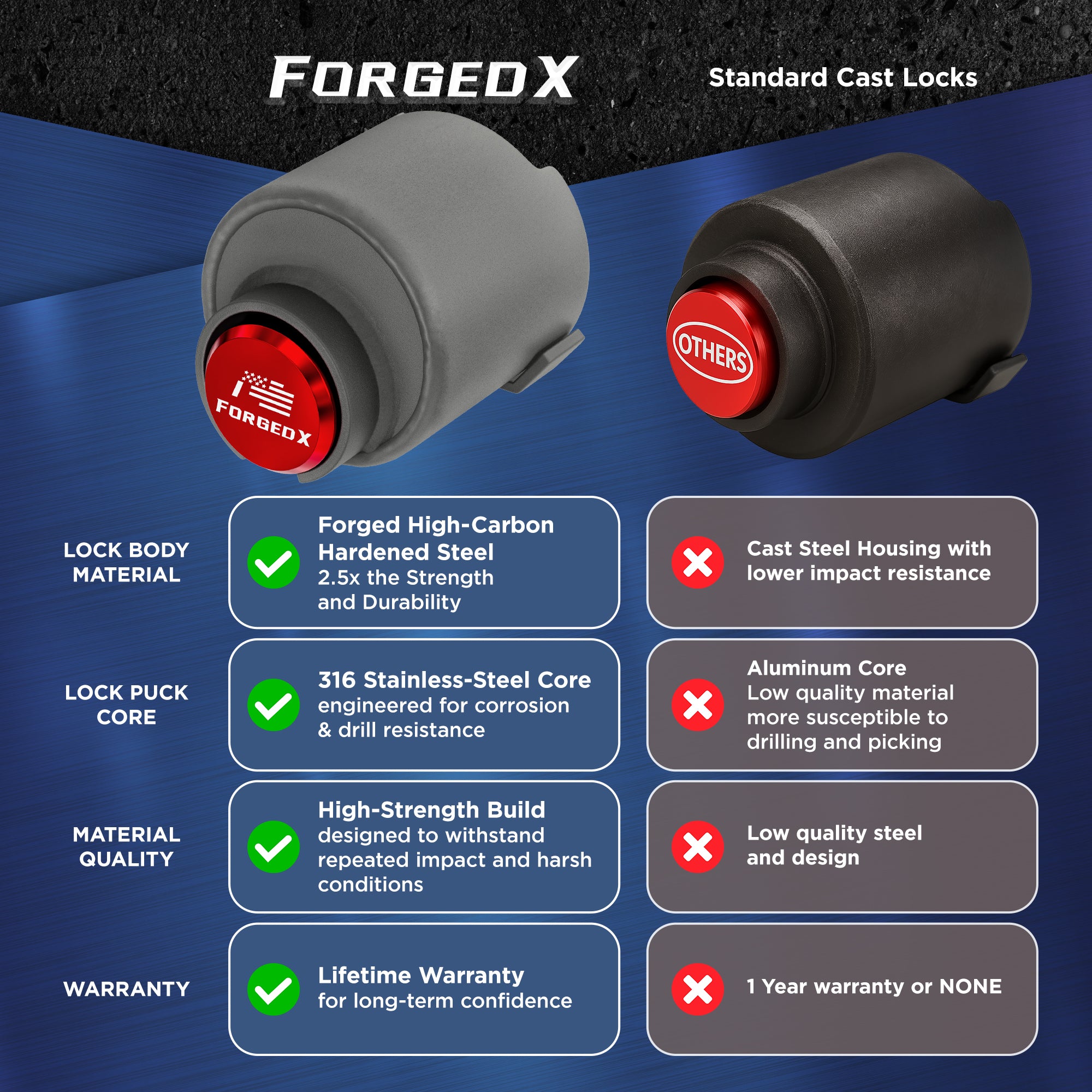 ForgedX Shield Pro Max Heavy-Duty Trailer Coupler Lock (Red)