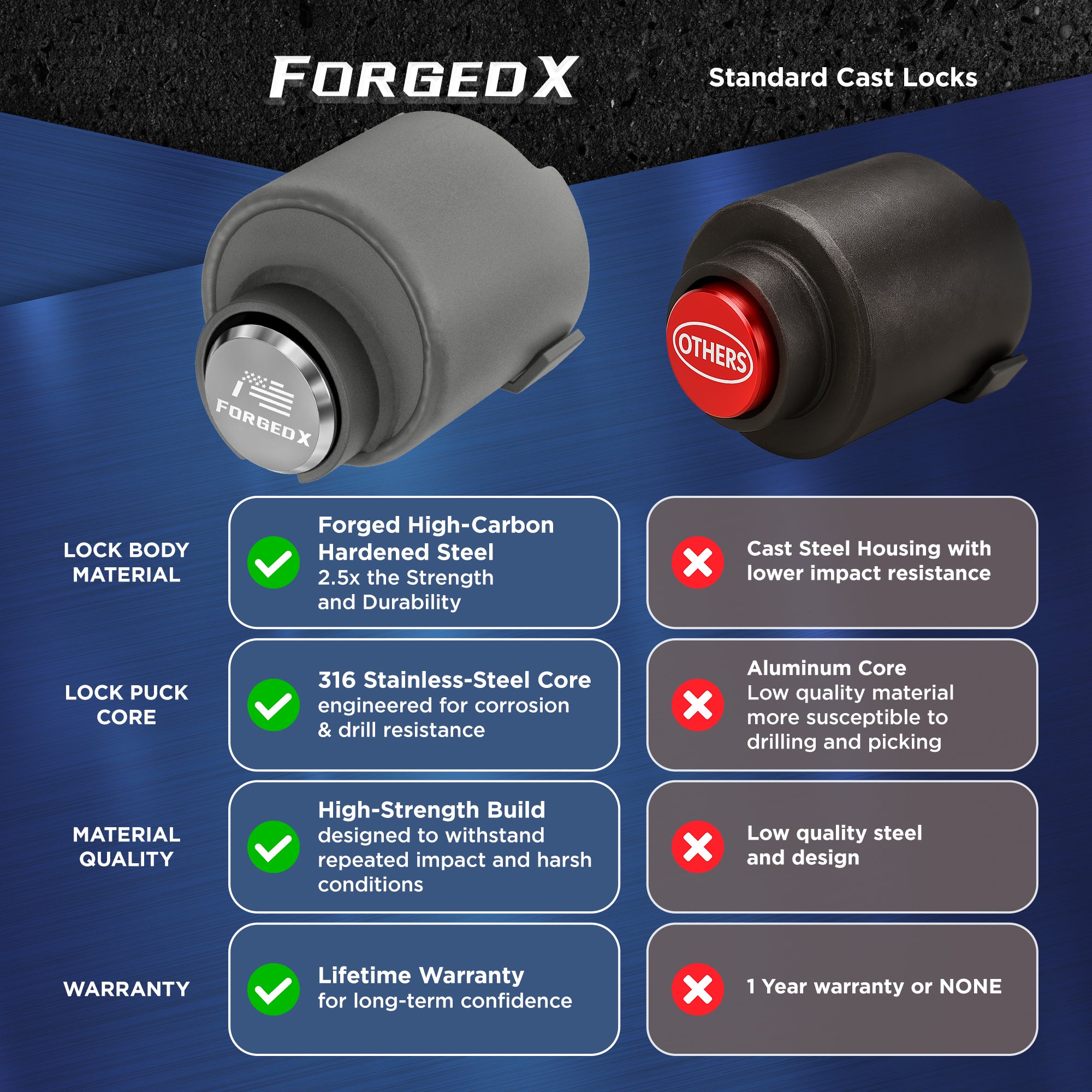 ForgedX Shield Pro Max Heavy-Duty Trailer Coupler Lock (Silver)