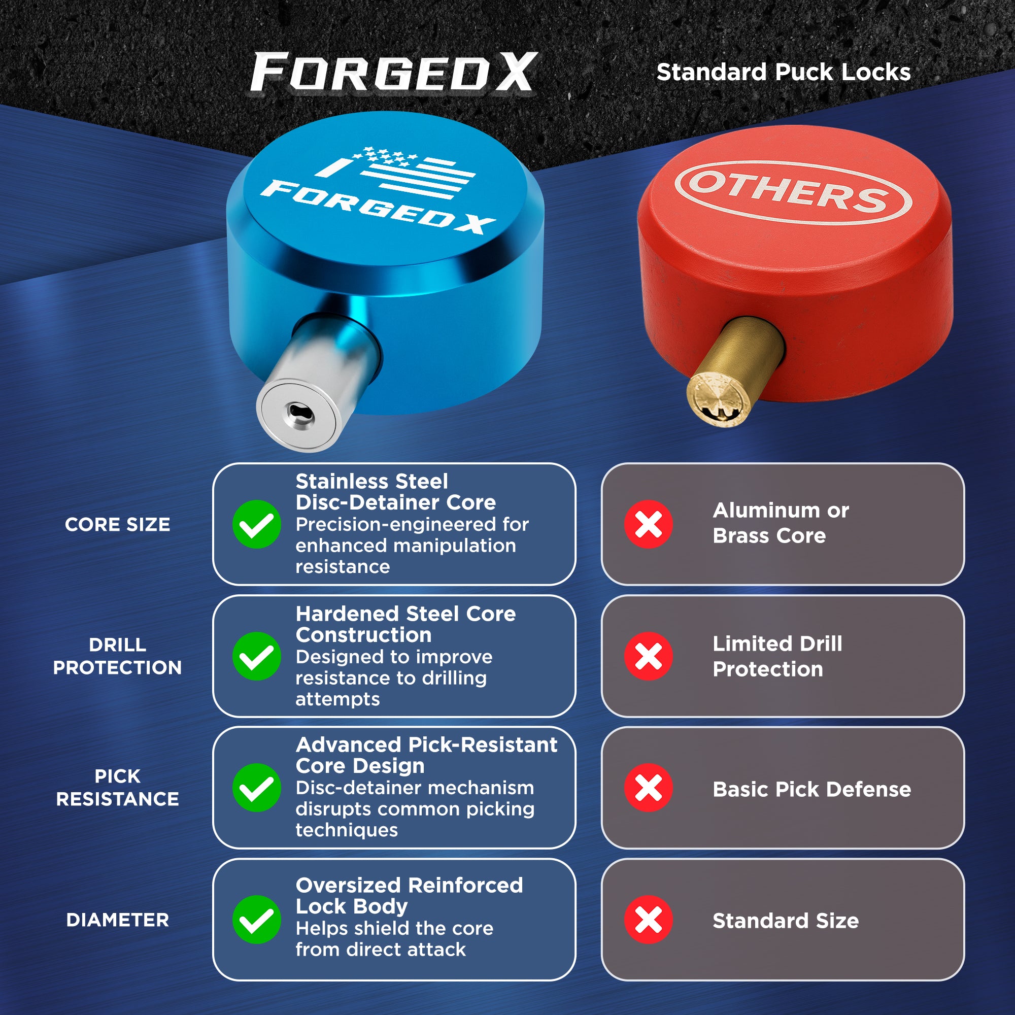 Puck Locks (Blue)