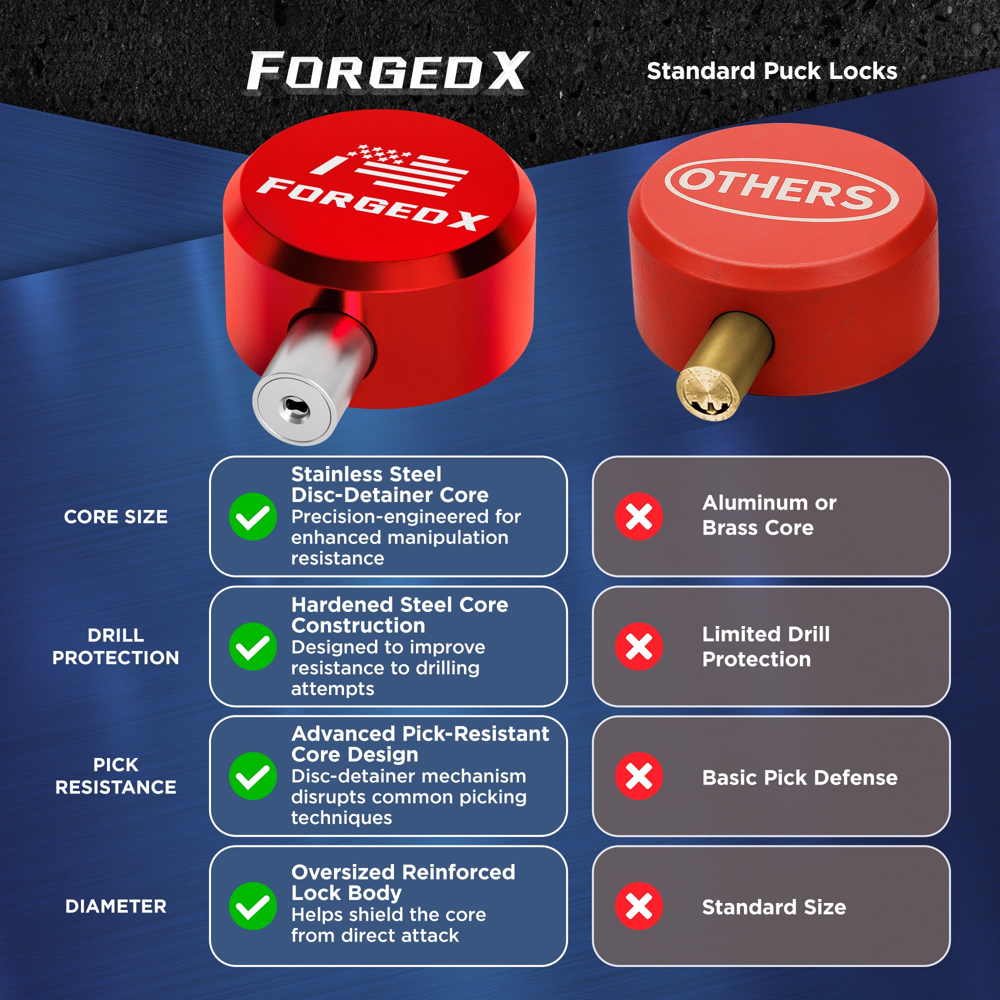 Puck Locks (Red)