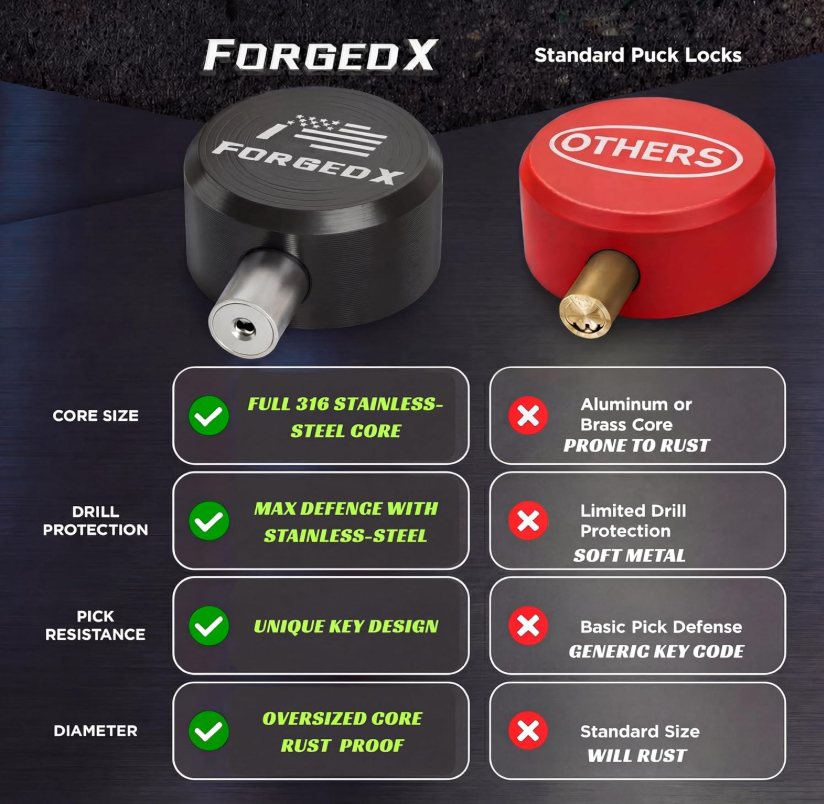 ForgedX Shield Pro Max Heavy-Duty Trailer Coupler Lock (Black)