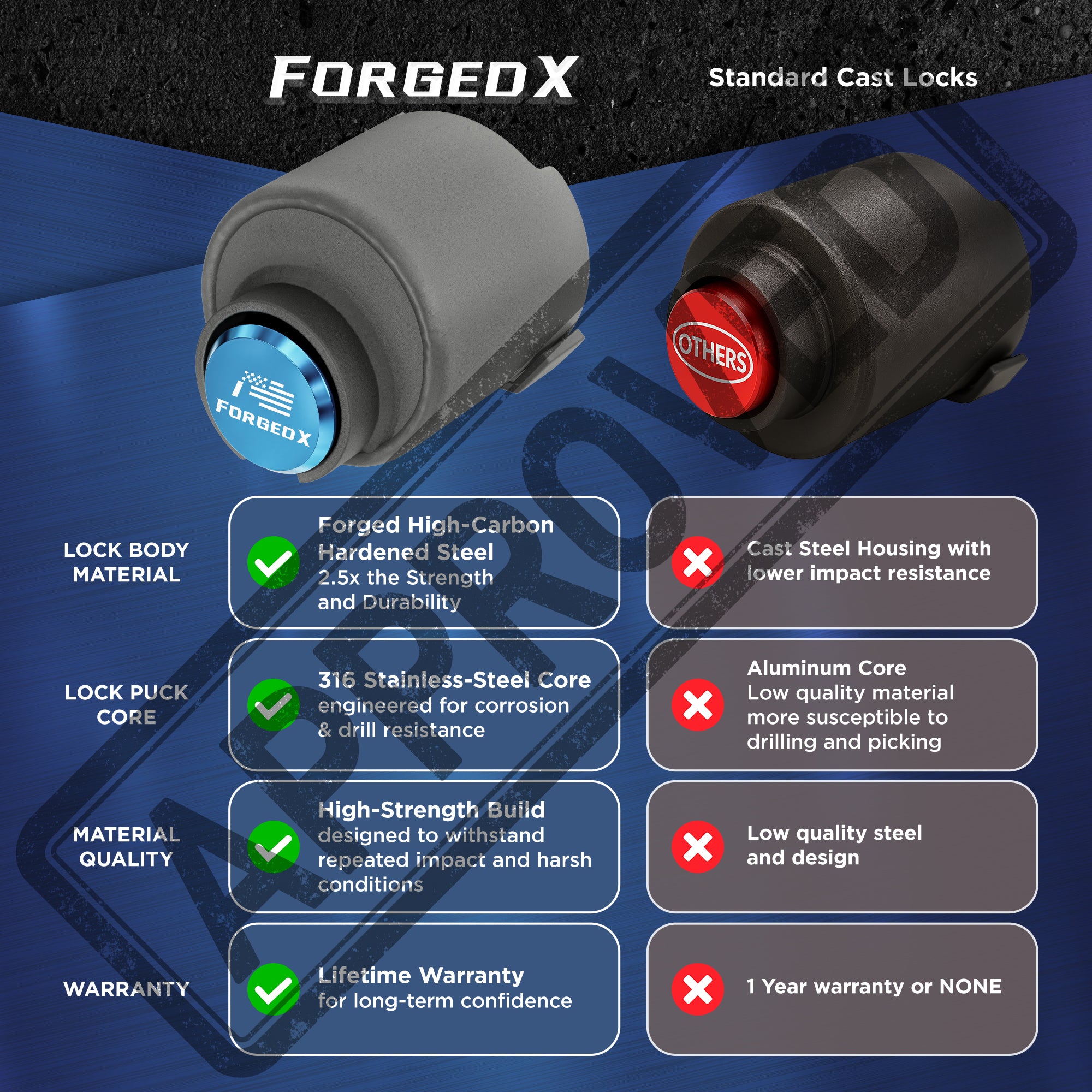 ForgedX Shield Pro Max Heavy-Duty Trailer Coupler Lock (Red)