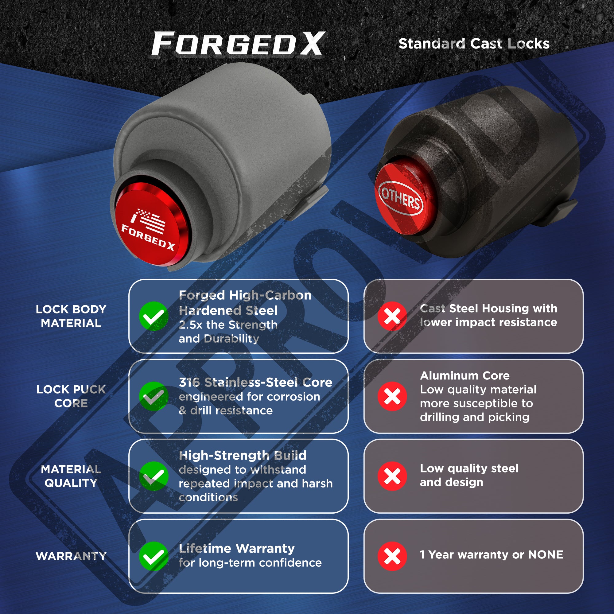 ForgedX Shield Pro Max Heavy-Duty Trailer Coupler Lock (Red)