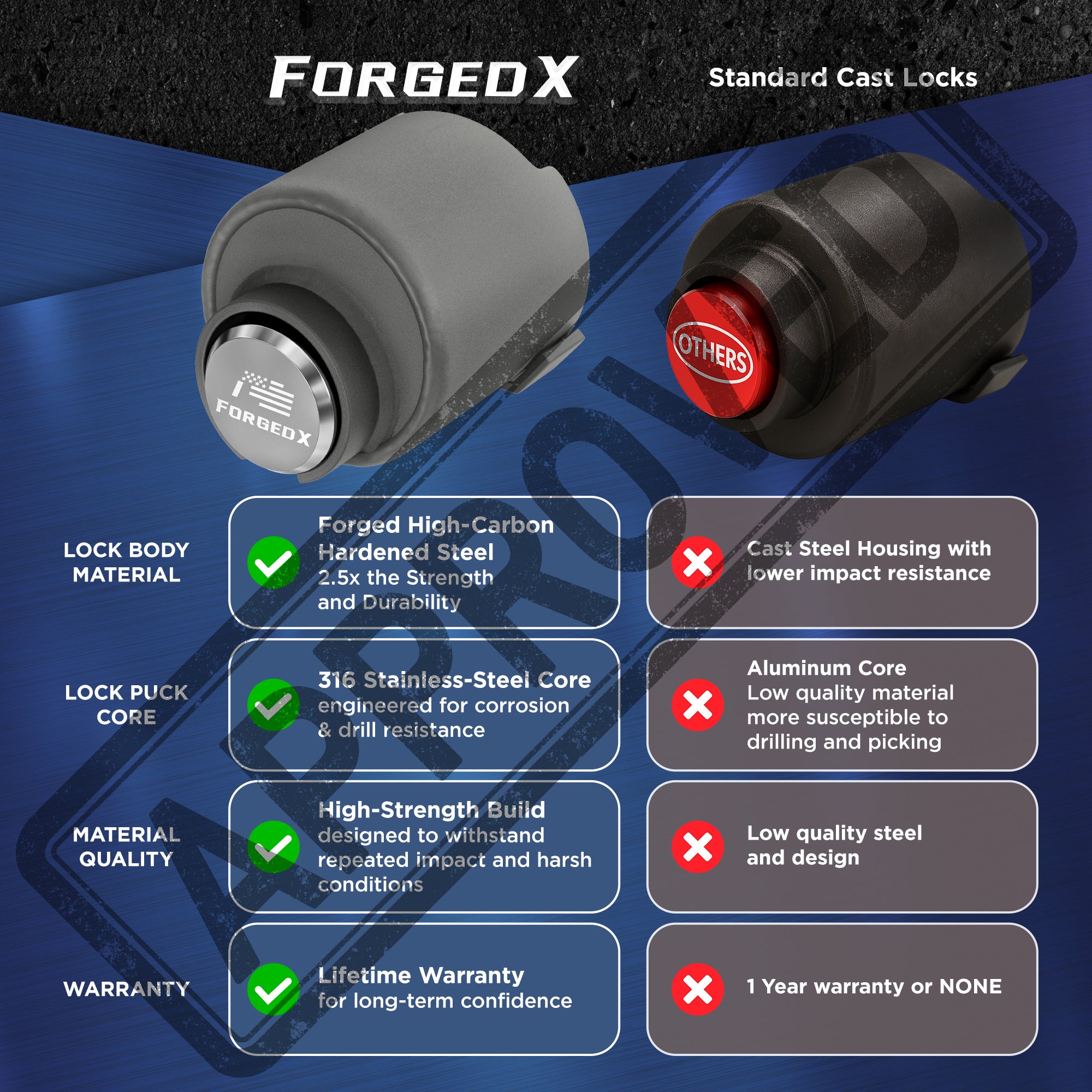 ForgedX Shield Pro Max Heavy-Duty Trailer Coupler Lock (Red)