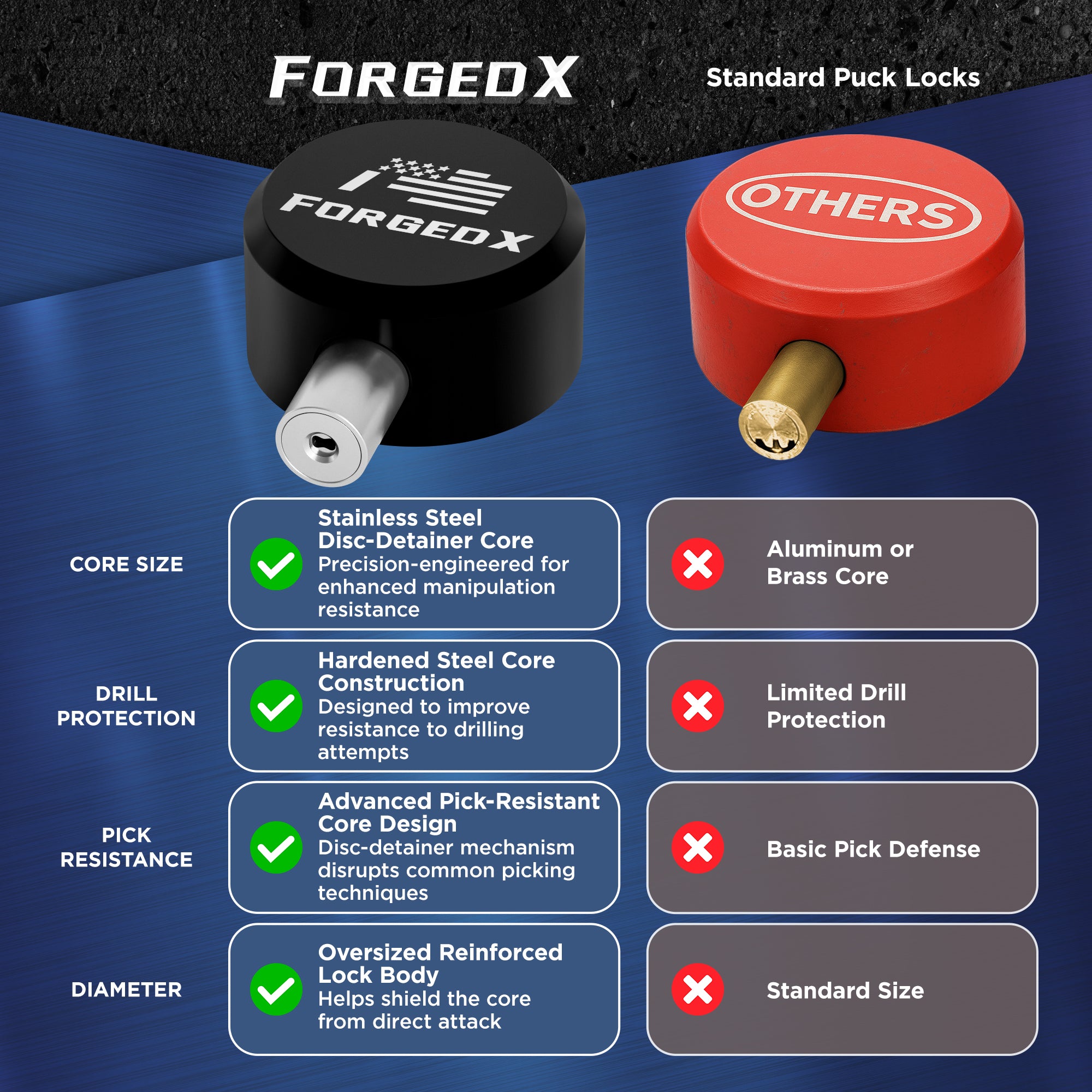 Puck Locks (Black)