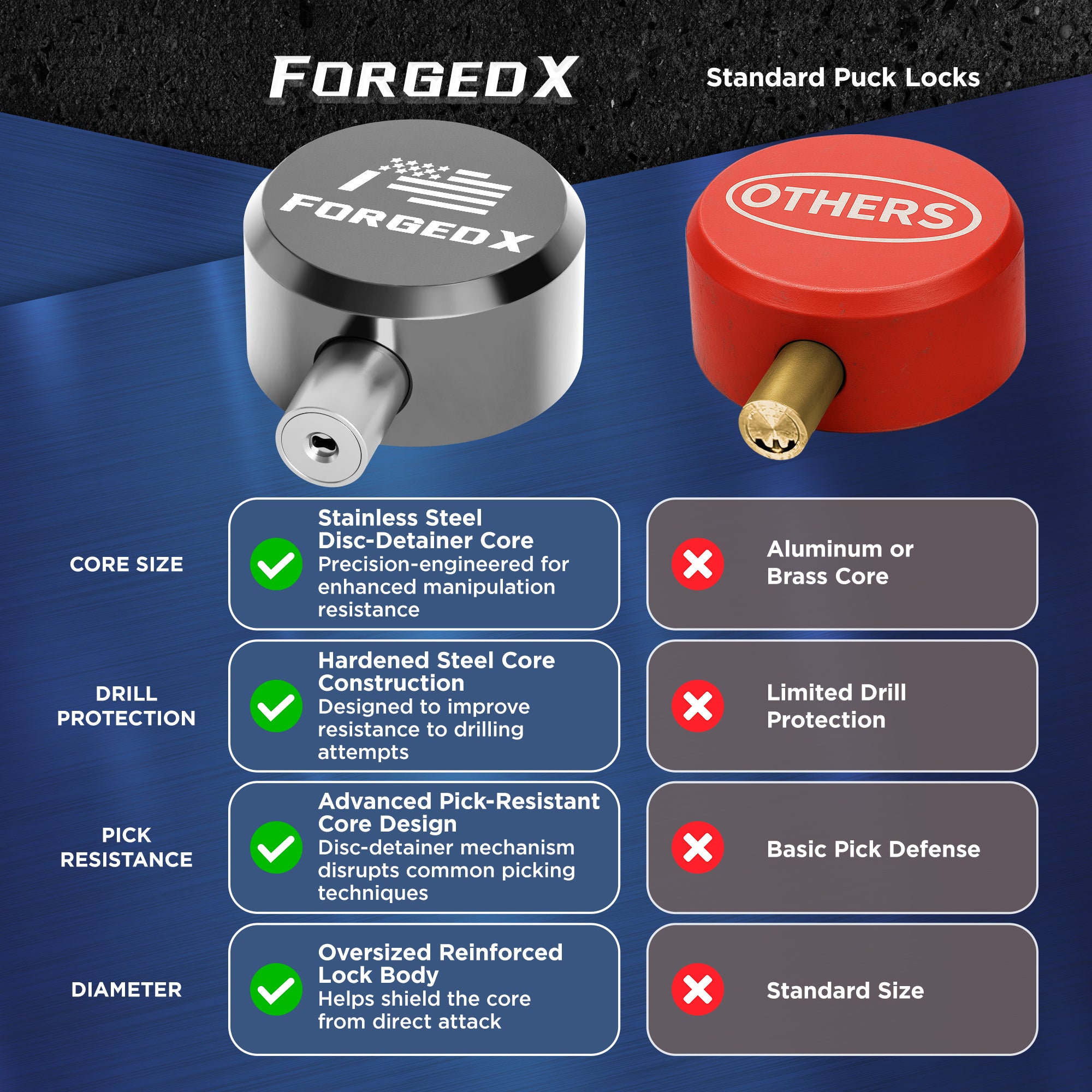 Puck Locks (Silver)