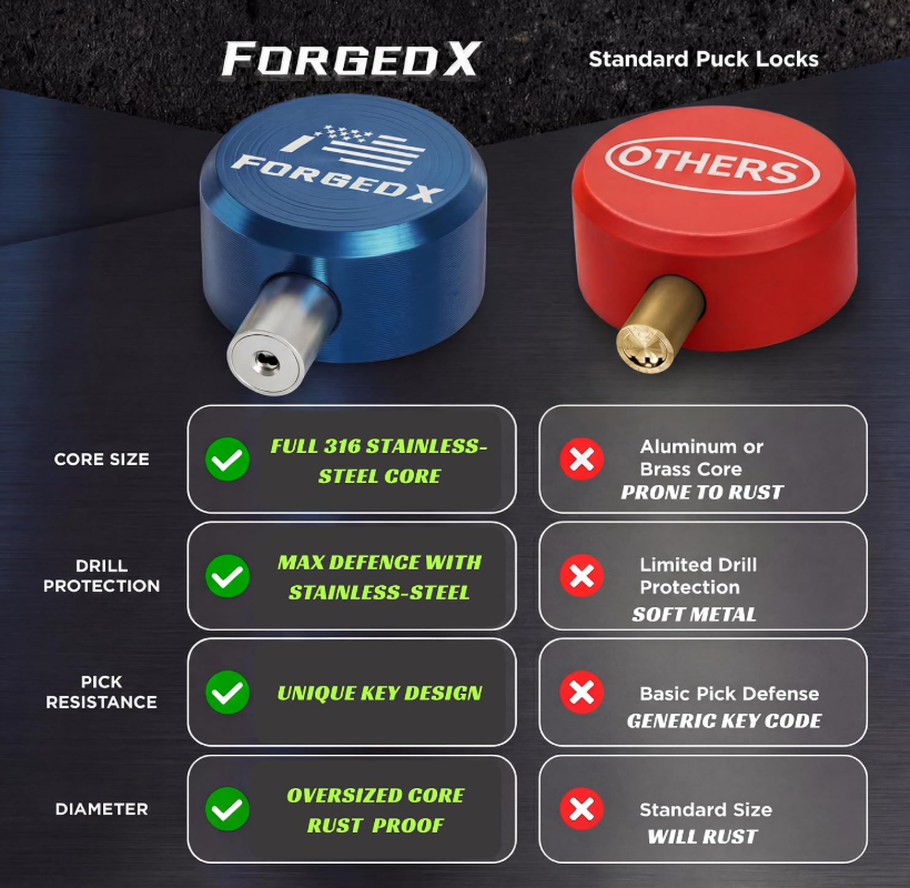 ForgedX Shield Pro Max Heavy-Duty Trailer Coupler Lock (Blue)