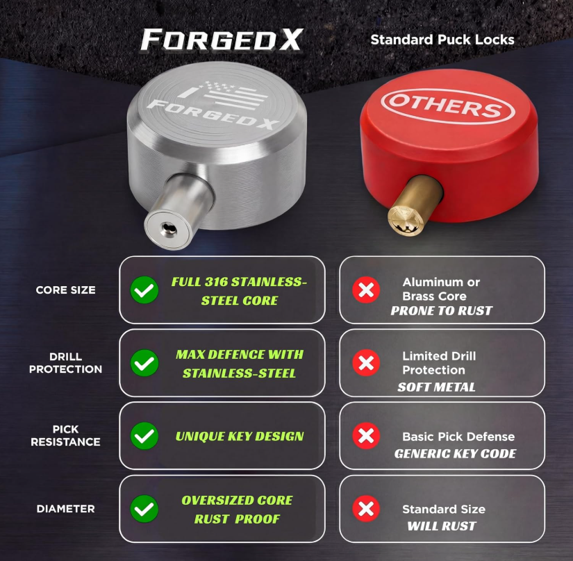 ForgedX Shield Pro Max Heavy-Duty Trailer Coupler Lock (Silver)
