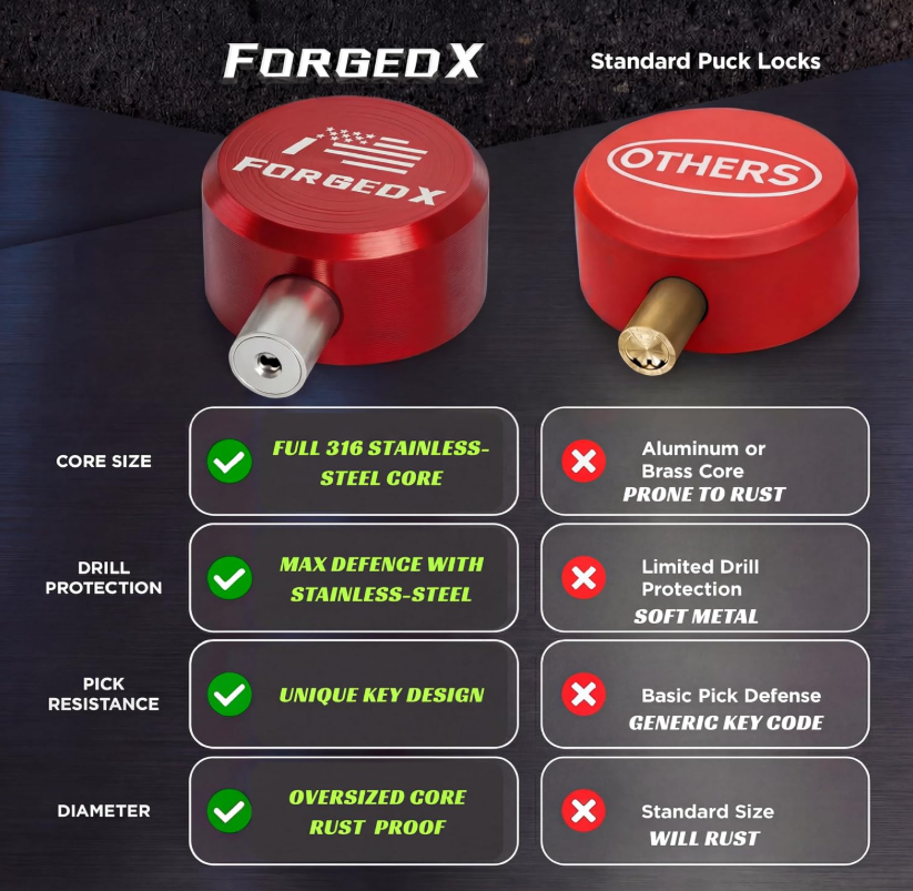ForgedX Shield Pro Max Heavy-Duty Trailer Coupler Lock (Red)